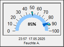 FeuchtInstr