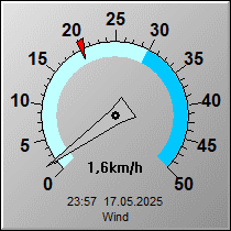 WindInstr