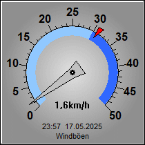 WindboenInstr